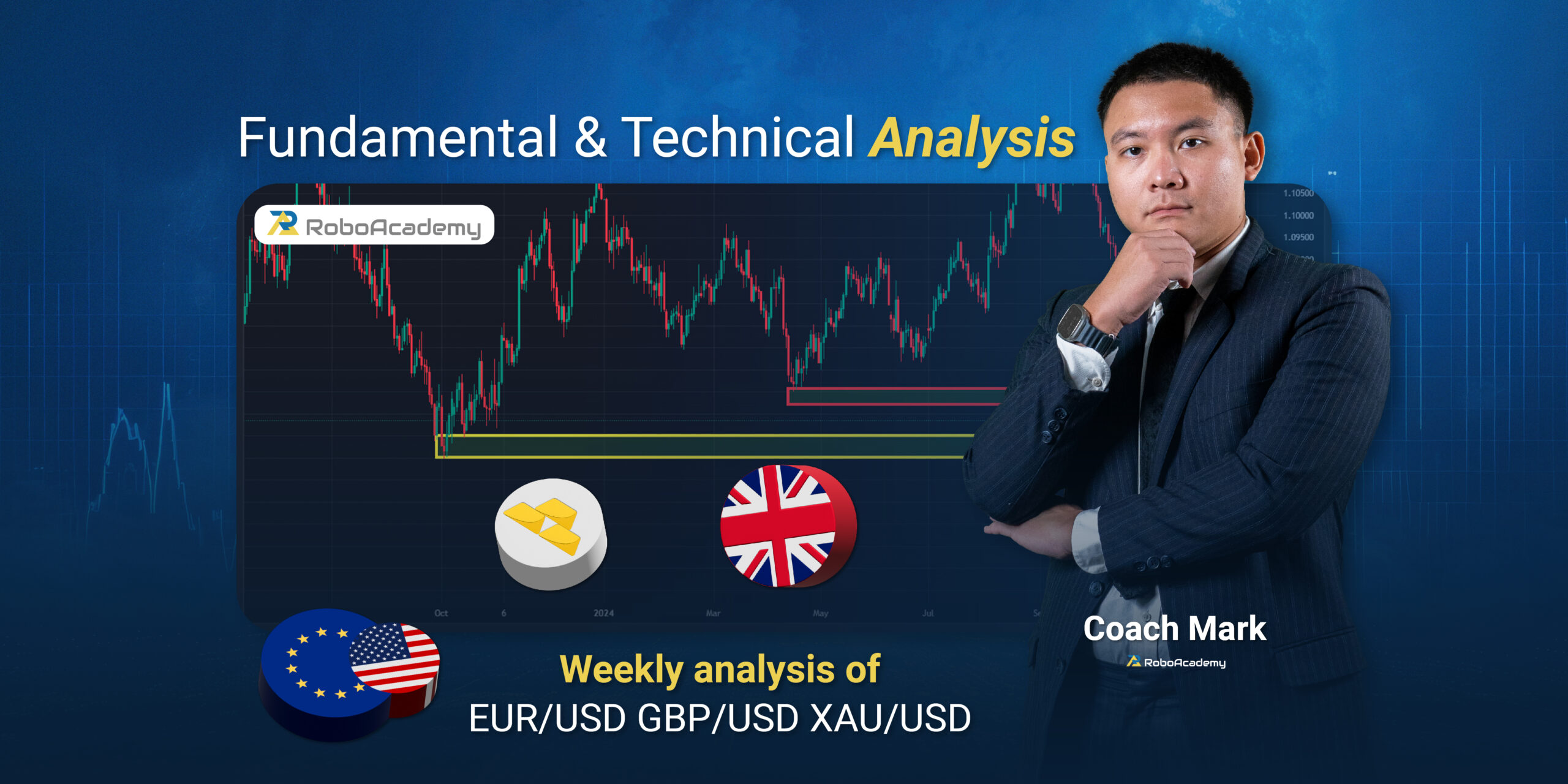 Read more about the article Fundamental & Technical Analysis by Coach Mark RoboAcademy during 18 – 22 November 2024